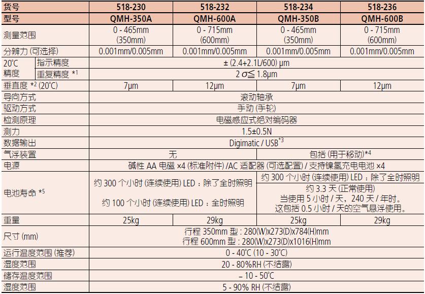三豐一維高度儀518-230 三豐一維高度儀518-230